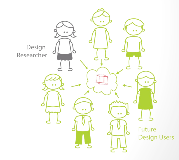 Menggabungkan Kearifan Massa dengan Participatory Design Workshop  Menuju Solusi Desain yang Lebih Inklusif